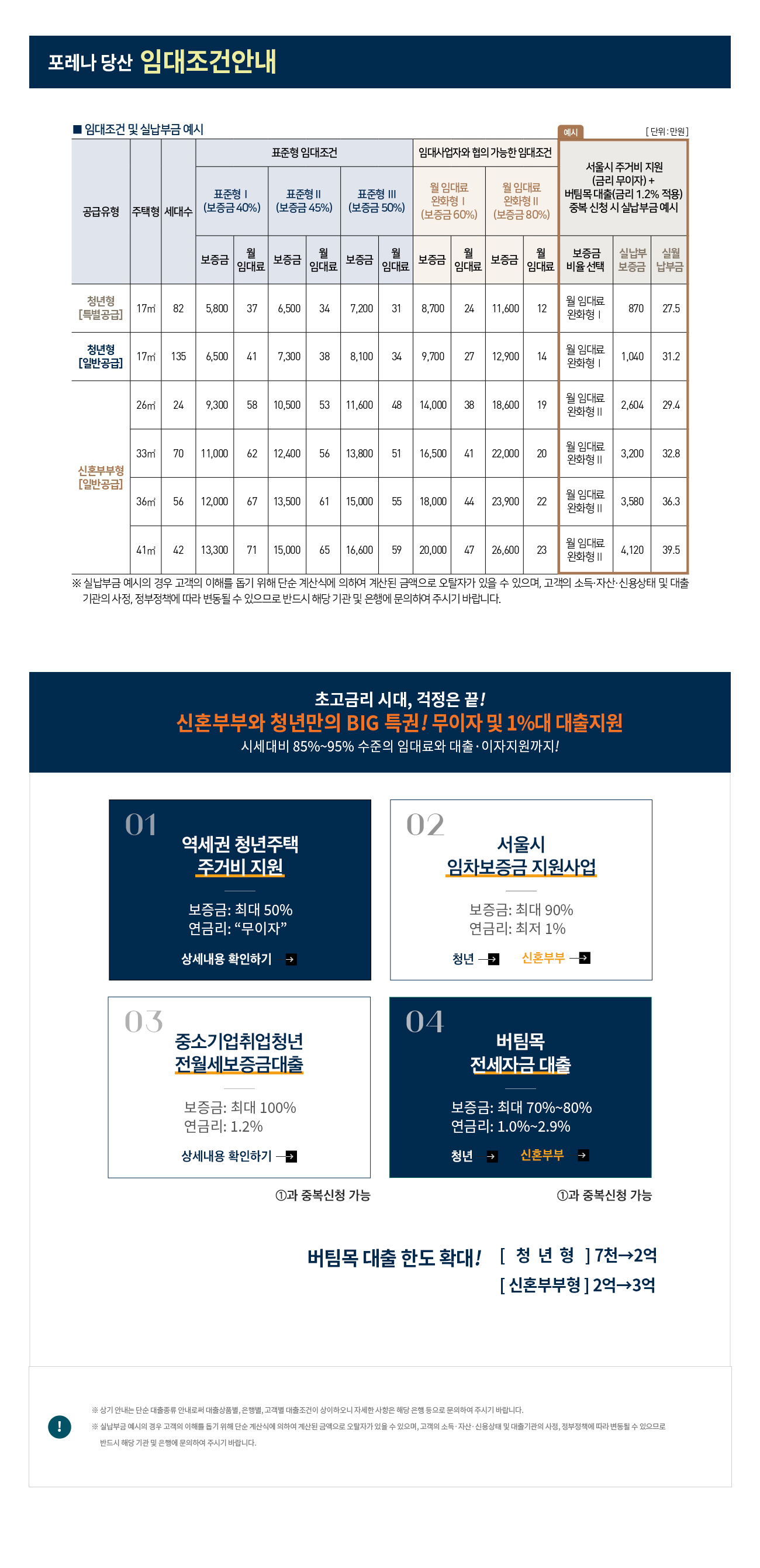 임대조건
