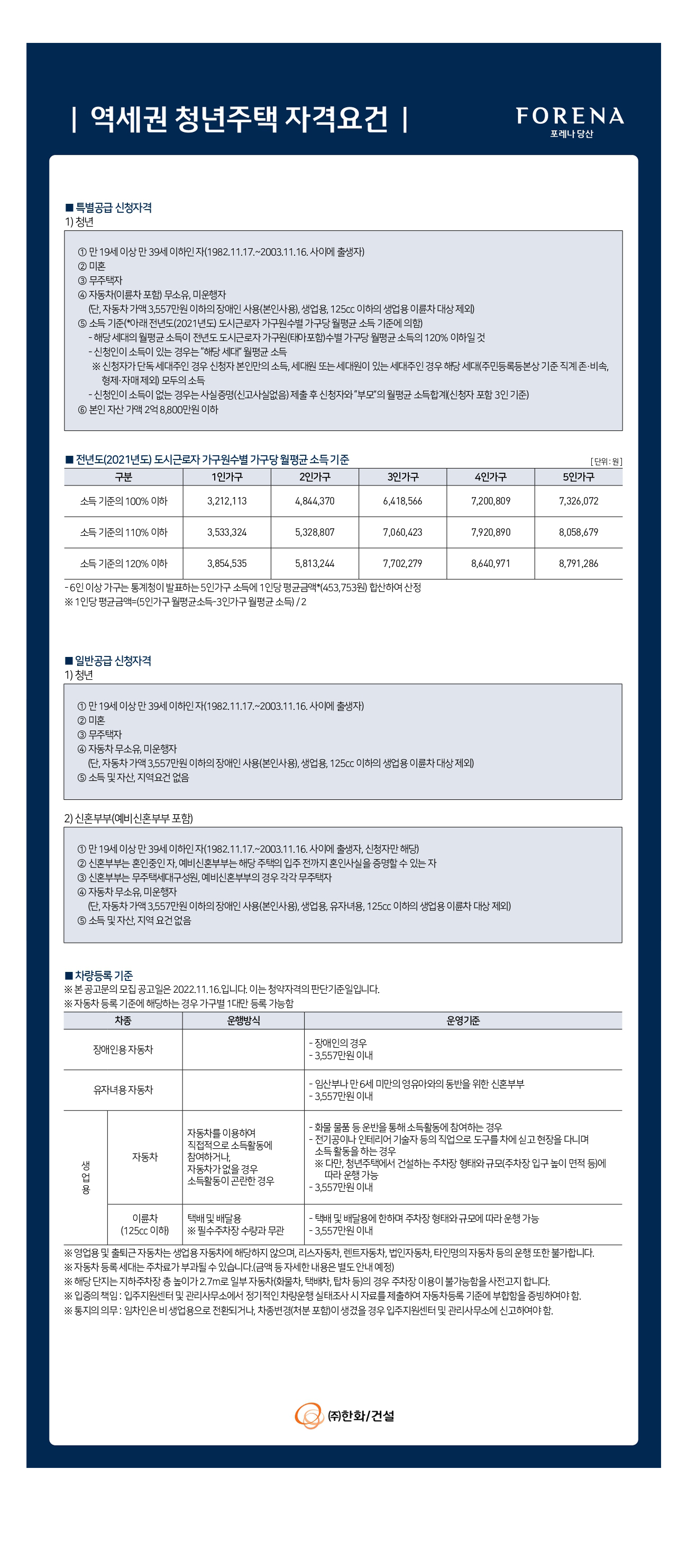 역세권 청년주택 자격요건
